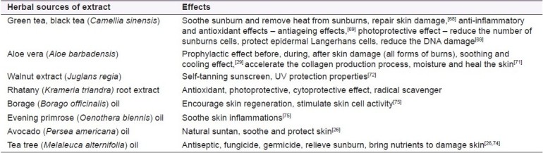 a list of whole herbal extracts that are used as a natural alternative for sunscreen