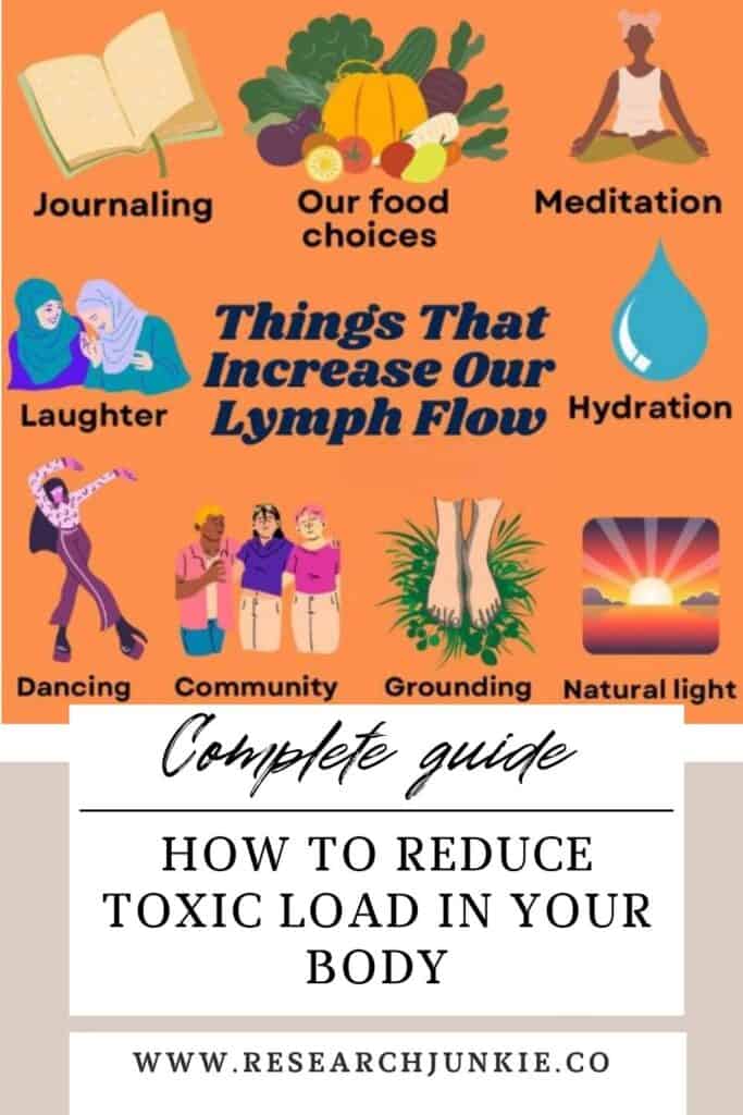 A infographic on things that increase our lymph flow