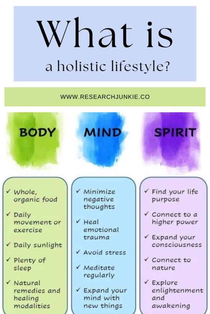 An info graphic explaining what is a holistic lifestyle.