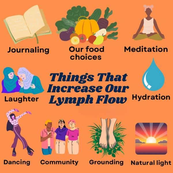 A list of things that increase our lymph flow and help with drainage.